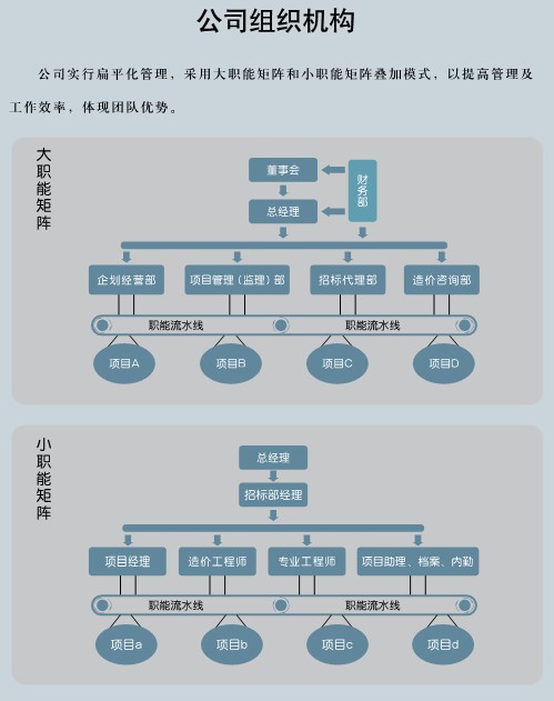 山東普華項目管理有限公司